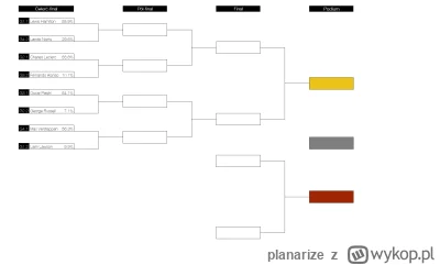 planarize - #f1 #puchar2025f1 No i mamy drabinkę pucharową, pierwsze głosowanie i od ...