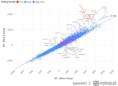 pasza03 - Tutaj wykres z anomaliami, który nie jest zmanipulowany jak ten gniot od Ko...