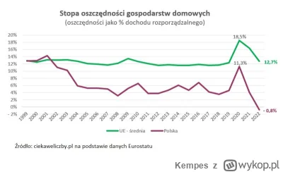 Kempes - #finanse #polska #bekazpisu #bekazlewactwa #polityka #heheszki #ciekawostkip...