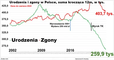 PfefferWerfer - Wydatki na demografię? Pan chyba nie ma na myśli programu 500+/800+ k...