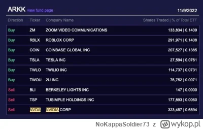 NoKappaSoldier73 - Największy zakup odbył się na poziomie 182$ za akcję, a największa...
