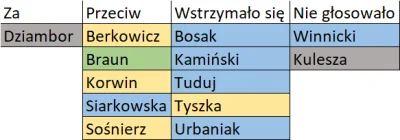 Imperator_Wladek - Korwiniści z Braunem w twardej obronie Kaczyńskiego, Narodowcy w m...