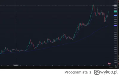 Proogramista - >Weźcie wszyscy taki dobry rozpęd i p-----------e łbem tak z całej pet...