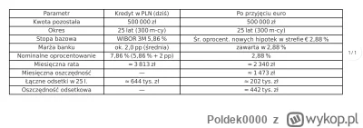 Poldek0000 - @del855 
Tabelka bardzo zgrubna ... Ale dość dobrze oddaje patologię  w ...