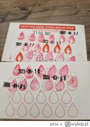 p03e - 183 795 - 450 = 183 345
Data donacji - 06.03.2024
Rodzaj donacji - krew pełna
...