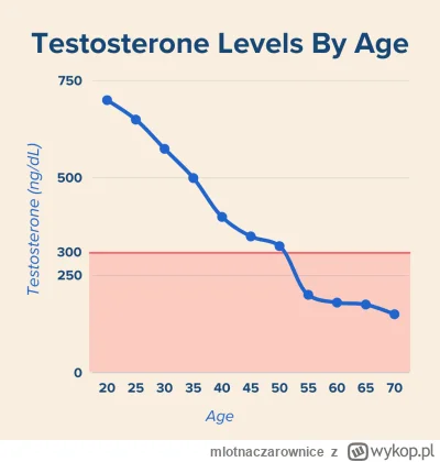 mlotnaczarownice - @Teuvo:
@qew12 czy ja wiem czy wysoki ... to zalezy od wieku ale c...