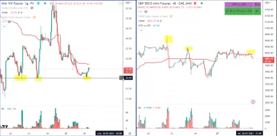 bruhhhhhhhh - ja bym dziś obserwował poziom 22 dla VX, który w poprzednim tygodniu 2 ...