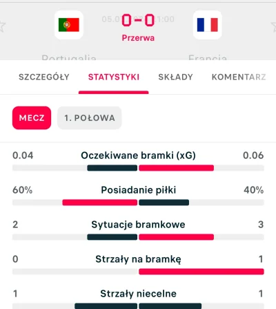 pozpozi - #mecz obaj trenerzy chyba spali w nogach potężnego telefonisty z Polski