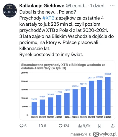 maniek74 - #gielda #meczennicyxtb