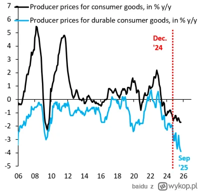 baidu - Presja deflacyjna rośnie w Chinach. Ostatnie dane deflacji w Chinach wskazują...