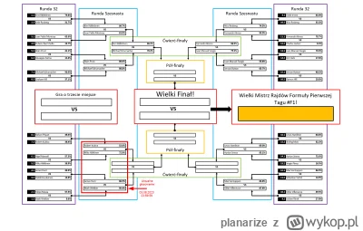 planarize - #f1 #pucharf1 Dzień dobry, dziś po drugiej ćwiartce. Tym razem doświadczo...