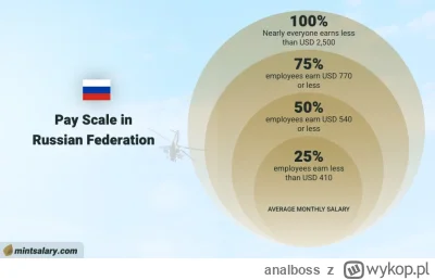 analboss - @SzybkieSondy: Przecież tego ruskiego tępaka można łatwo obalić realiami ż...