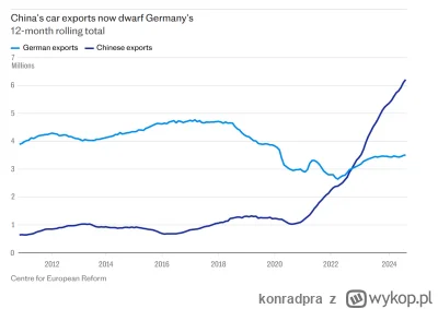 konradpra - #samochody #motoryzacja #EU #niemcy #chiny