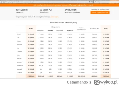 Catmmando - Ktoś mi może wytłumaczyć dlaczego według kalkulatorów wynagrodzeń z brutt...