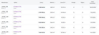 cybermonit - Myślisz, że ceny nieruchomości rosną szybko? To, co zaraz zobaczysz, wpr...