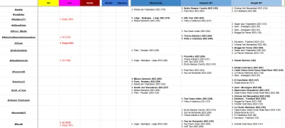 cultofluna - To rozdaję nagrody:

+200 @luczyk (6131) <- wyścig nominowany jako cel w...