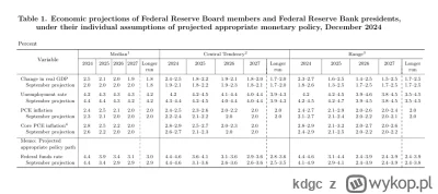 kdgc - @pysznewpierdalator: XD i jest tak jak napisałem, tylko dwie obniżki jeszcze w...