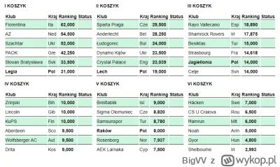 BigVV - #mecz koszyki 4-6 na dzień dzisiejszy XDDDDDDDDDDDDDDD jaki to jest puchar pa...