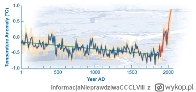 InformacjaNieprawdziwaCCCLVIII - @Szczek_Achada: To teraz zrób zoom na ostatnie 1000 ...