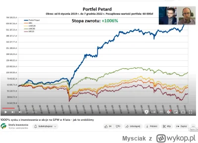 Mysciak - To jest niesamowite, że w Polsce mamy samych inwestorów lepszych od nawet s...