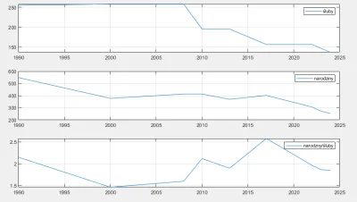 p.....o - Vikop.ru to stan umysłu.

Ktoś wrzuca clickbait o tym że psów jest więcej n...