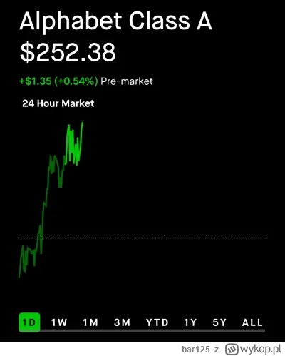 bar125 - @breakdown1: trzeba było siedzieć po same kule w Alphabecie i nie kombinować...