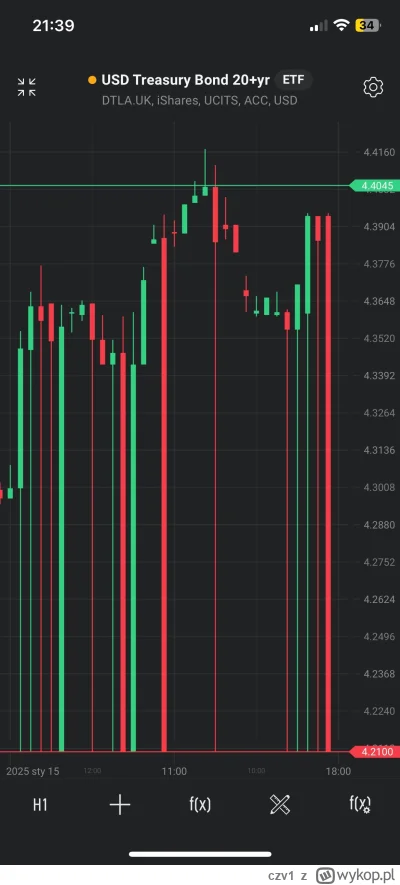 czv1 - Ale jebło na etfach, okazja czy śmierć kapitału? :D
#xtb #gielda #etf #usa #tr...
