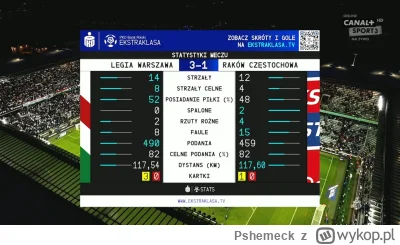 Pshemeck - #mecz #ekstraklasa #pilkanozna #rakowczestochowa #legiawarszawa