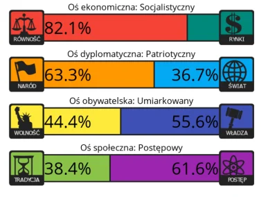 OpowiesciDziwnejTresci - #przegryw