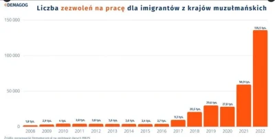 Logan00 - @MarnyPopisie: znalazlem tylko to