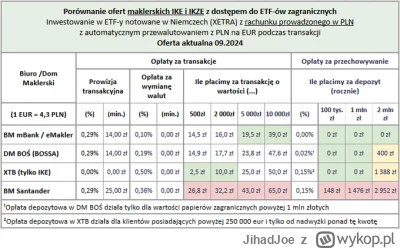 JihadJoe - @SmartCheetah: https://x.com/Inwestomat_eu/status/1841101162902143139/phot...