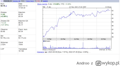 Androo - Nie chcieliście kupić orlenu za 55PLN pod dywidende to kupicie po 65 PLN ( ͡...