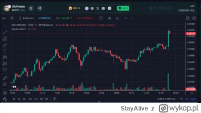 StayAlive - Stopczyk, co wy tam palicie?
#kryptowaluty #slothana