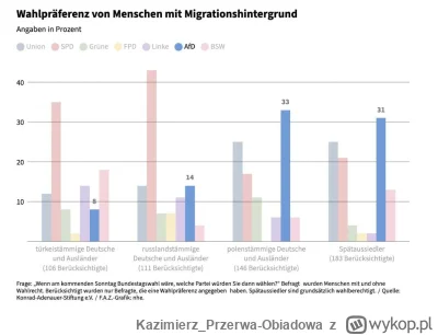 Kazimierz_Przerwa-Obiadowa - >typowe kacapstwo w Niemczech i Szwajcarii. Znam Afgańcz...