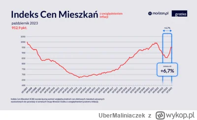 UberMaliniaczek - @mickpl: z nieruchomosciami jest teraz to samo co z samochodami, zy...