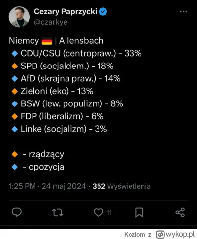 Koziom - SPD z 18% poparcia wyprzedza AfD, które ma 14% poparcia. W dodatku Linke, cz...