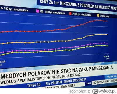 lagomorph - TVN zna rozkład jazdy xD znowu grzany temat 
#nieruchomosci