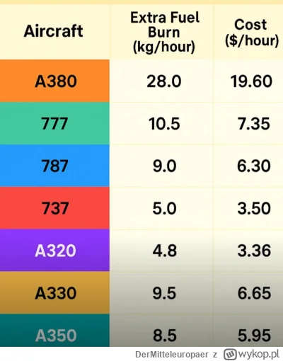 DerMitteleuropaer - #podroze #bekazgrubasow #gruparatowaniapoziomu

Często mówi się, ...