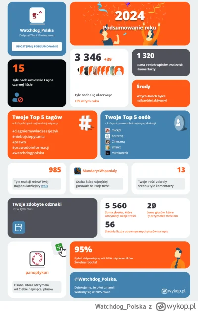 WatchdogPolska - No to pora się jeszcze przedświątecznie podsumować Wykopku (⌐ ͡■ ͜ʖ ...