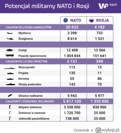 Grzesiok - Dodając do tego ze ruscy liczą również złom który leży na składowiskach mo...