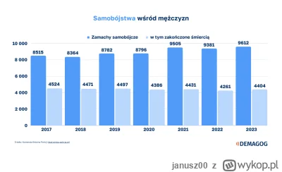 janusz00 - Tacy ludzie są klasyfikowani jako zaginięcia, a po wyłowieniu, jako śmierć...