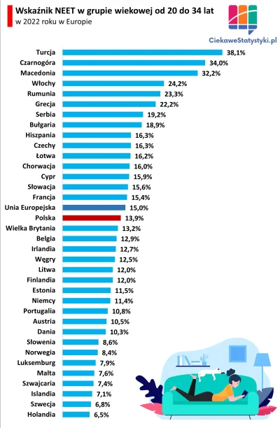 zwykly_szarak - w Turcji jest ponad 38% Neetów xD
Islamski Kalifat Pepistanu. ( ͡° ͜ʖ...