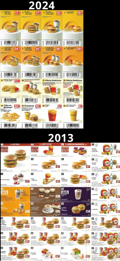 SzubiDubiDu - Ciekawostka. Porównanie kuponów do maka z 2013 i 2024

#mcdonalds #fast...