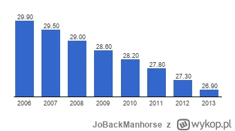 JoBackManhorse - Najlepsze są te wtórne wybuchy po trafieniach w 'niewinnych cywili' ...