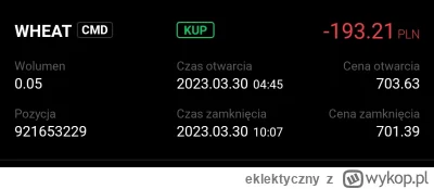 eklektyczny - @Panicz888: jak pozycja była na plusie to przeniosłem sl w górę i wypad...