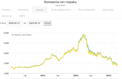 ZapomnialWieprzJakProsiakiemByl - @fat-cartman: