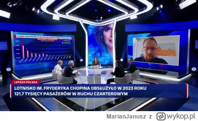 MarianJanusz - #cpk #debata #polsatnews