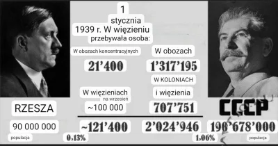 Kumpel19 - Od 1 stycznia 1939 r.:

Niemcy:
 W obozach koncentracyjnych przebywa 21 40...