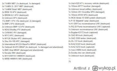 ArtBrut - Ukraińskie straty