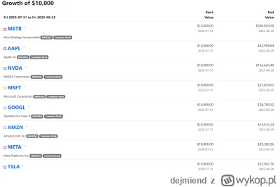 d.....d - @Kuklak: Nie wiem, zapytaj Majkela czy oplacalo sie mu sie outperformowac c...